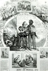 Reconstrucción y cómo funciona, de 