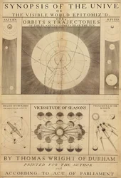 A synopsis of the universe, or, the visible world epitomiz
