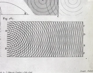 El principio de la interferencia de la luz, lámina 20 del volumen I de 