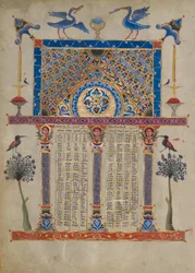 Página de Tabla de Cánones