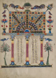 Página de Tabla de Cánones