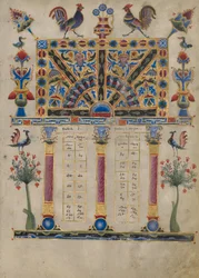 Página de Tabla de Cánones