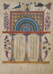 Página de tabla de canon