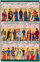 Una línea de tiempo ilustrada, 1935