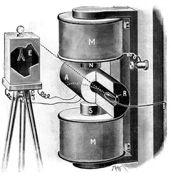 Aparatos utilizados por Pierre y Marie Curie en su investigación sobre el radio, 1904