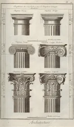 Arquitectura. De la Encyclopédie de Denis Diderot y Jean Le Rond d