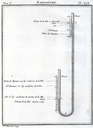 Barómetro