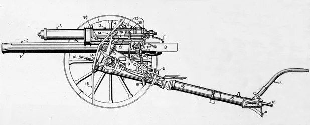 Cañón británico de 18 libras, 1915