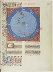 Esferas celestiales, planetas y zodiacos. Miniatura del Livre des propriétés des choses, c. 1480