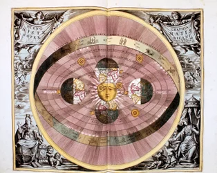 Sistema heliocéntrico copernicano del Universo, 1708