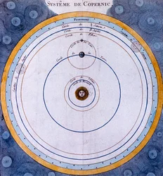 Sistema heliocéntrico copernicano del Universo, 1761