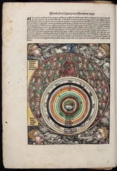Cosmos del Crónica de Schedel del Mundo, 1493