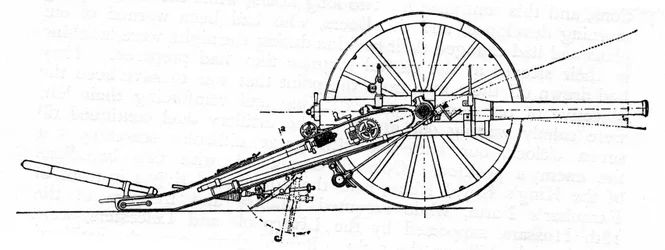 Cañón de campo de disparo rápido Creusot, arsenal bóer, c1900