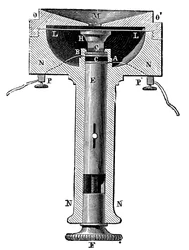 Sección transversal del transmisor de micrófono de botón de carbono de Edison, c. 1891
