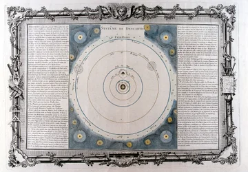 Sistema del universo de Descartes, siglo XVII, 1761
