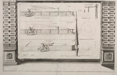 Diagrama para la práctica de la lanza, 1700s
