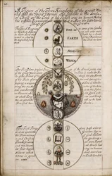 Discurso sobre la Geomancia, ca 1685