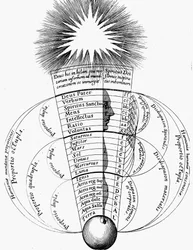 Armonía divina, 1617-1619