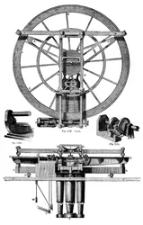 Elevación del motor divisor de Troughton, siglo XVIII, 1886