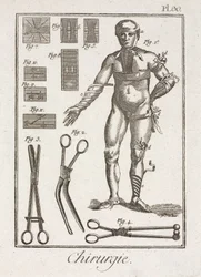Equipamiento, vendaje de una figura humana de la Edad Moderna