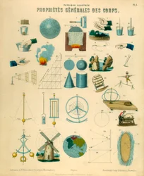 Propiedades generales de los cuerpos, c1851