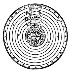 Sistema geocéntrico o centrado en la Tierra del universo, 1528
