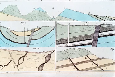 Estratos geológicos de Sheffield a Castleton, Yorkshire, Inglaterra, 1815