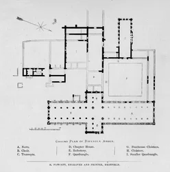 Plano del suelo de la Abadía de Rievaulx, 1897