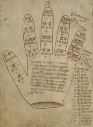 Mano Guidoniana con sílabas de solmización, siglo XVI