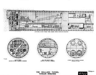 Construcción del túnel Holland