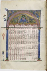 Manuscrito iluminado de los Evangelios en idioma georgiano, entre 1201 y 1300
