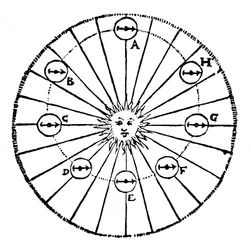 Concepto de Kepler de una fuerza atractiva del Sol - una virtud, principios del siglo XVI