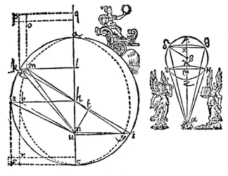 Ilustración de Kepler para explicar su descubrimiento de la órbita elíptica de Marte, 1609