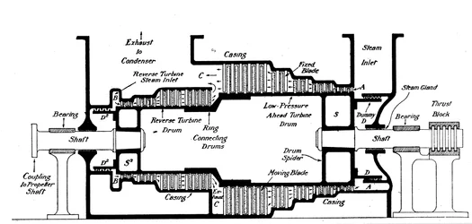 Sección longitudinal de una turbina de vapor instalada en el barco de paquetes Dover Queen, c1904