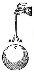 Magnetismo, 1600