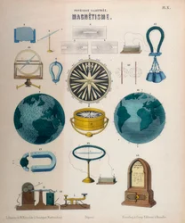 Magnetismo, c1850