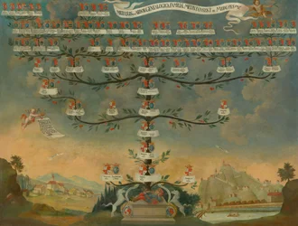 Árbol genealógico de Mednyánszky