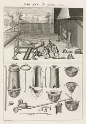 Metalurgia hierro y acero: la fundición, horno y moldes