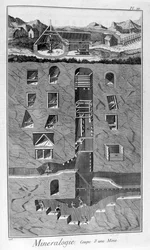 Mineralogía, sección transversal de una mina