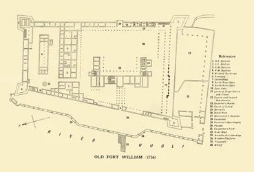 Viejo Fuerte William, 1756, 1925