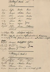 Página del Libro de Llegadas y Pérdidas en Lloyds, 1774, 1928
