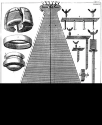 Péndulo de percusión, 1725
