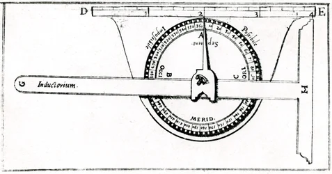 Planimetro utilizado junto con una escuadra para topografía, 1605