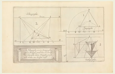 Impresión, Perspectiva