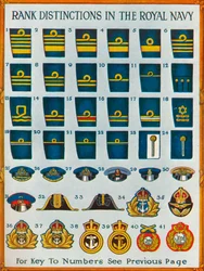 Distinciones de rango en la Royal Navy, c1919