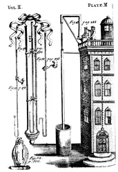 Experimentos de Robert Boyle con bombas de aire, 1725