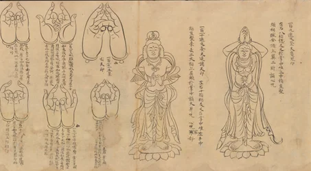 Pergamino de Mudras