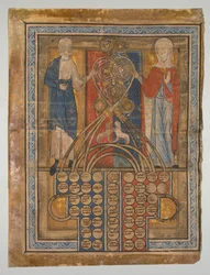 Hoja única: Tabla de consanguinidad