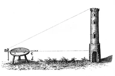 Topografía, principios del siglo XVII