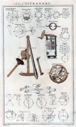 Sistema de astronomía, c1790